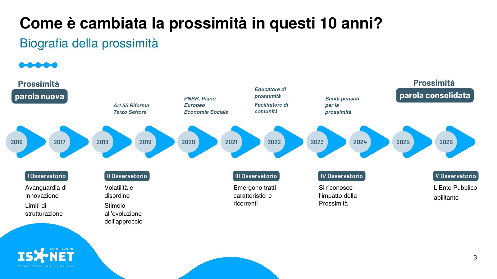 Slide 3 di 17