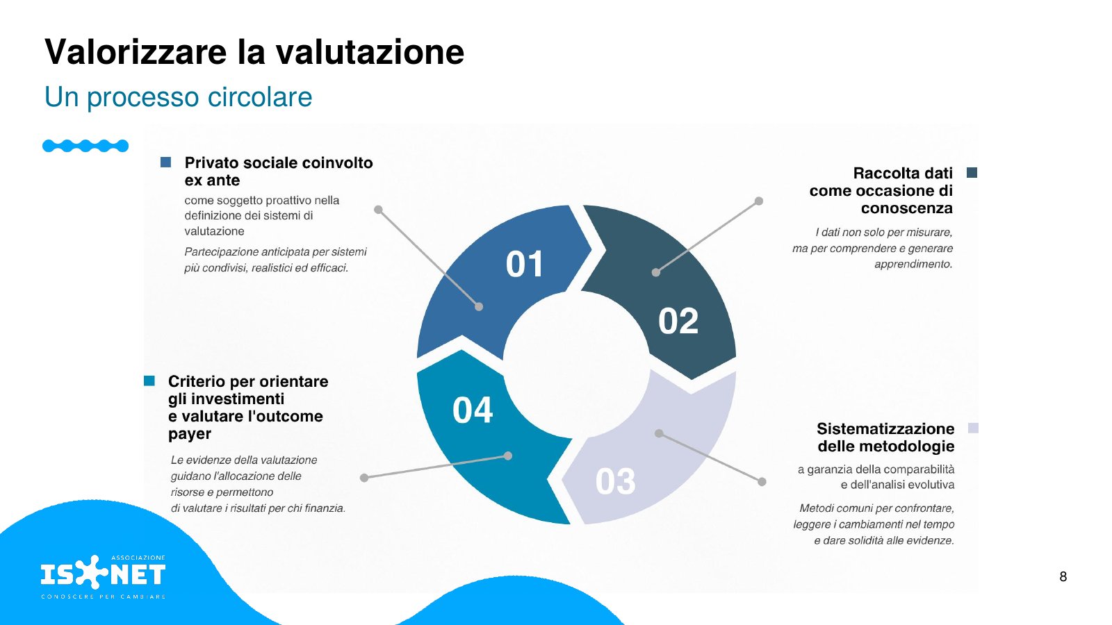 Slide 8 di 17