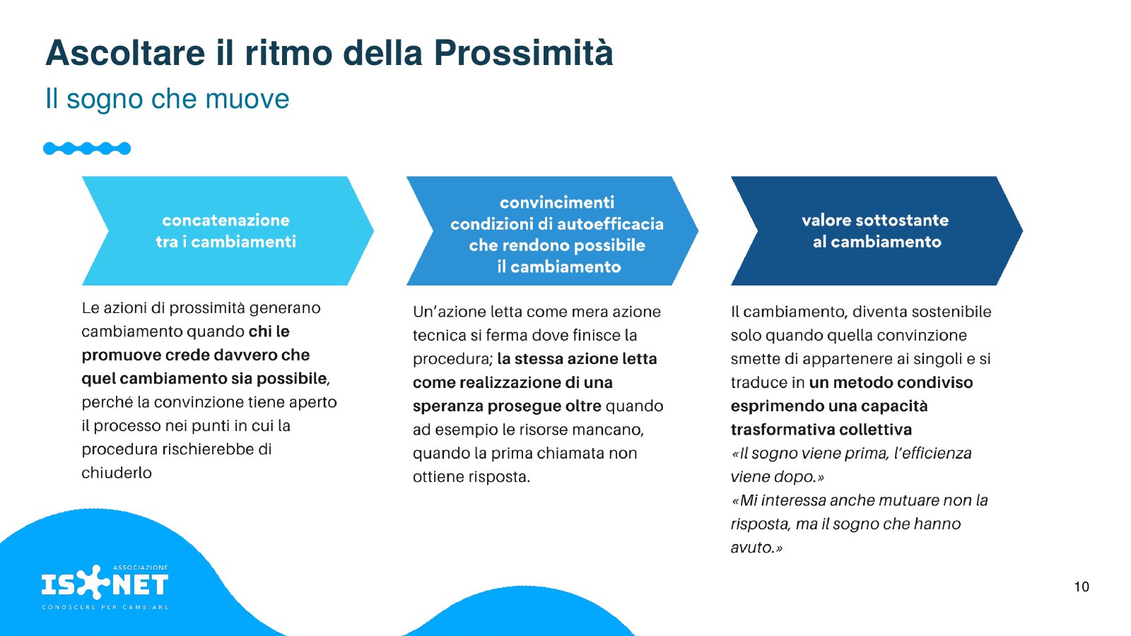 Slide 10 di 17