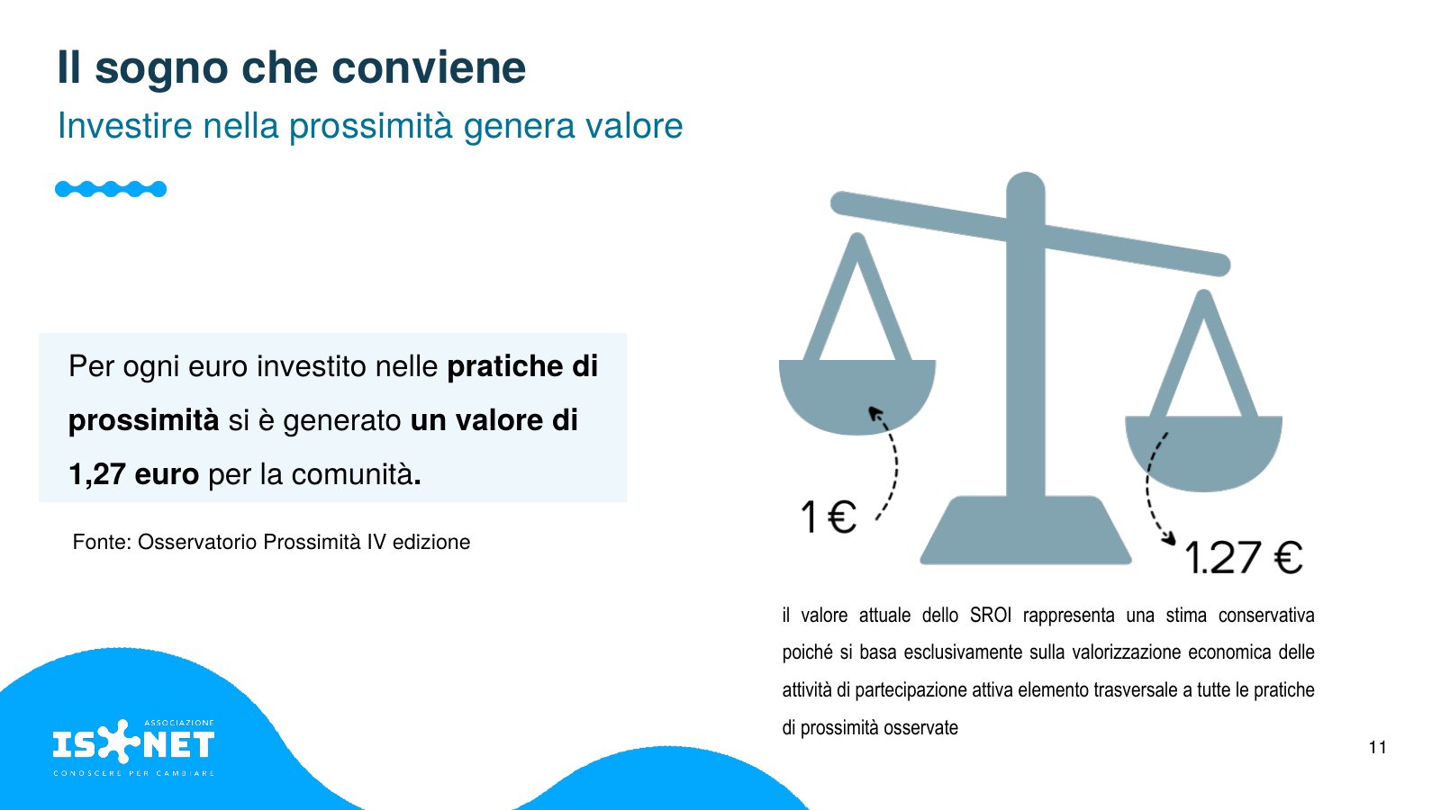 Slide 11 di 17